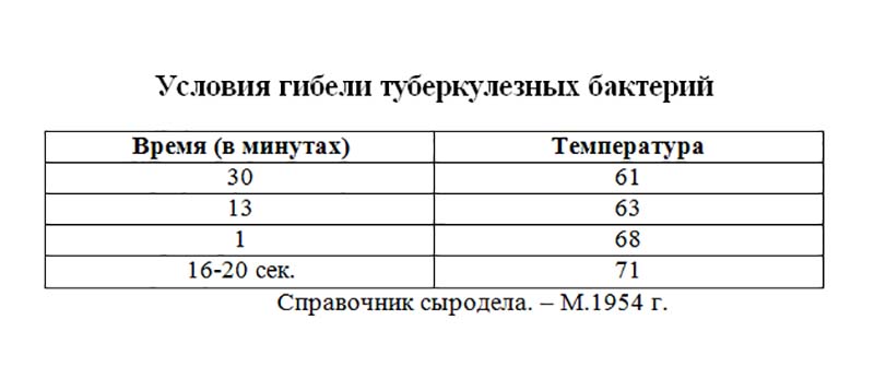 Молоко пастеризованное что это значит